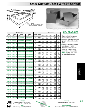 1431-16 Datasheet PDF Hammond Manufacturing Ltd.