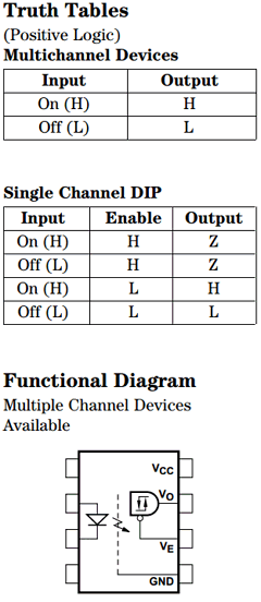 5962-88768 Datasheet PDF HP => Agilent Technologies