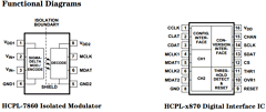 HCPL-0870 Datasheet PDF HP => Agilent Technologies