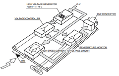C5331-03 Datasheet PDF Hamamatsu Photonics