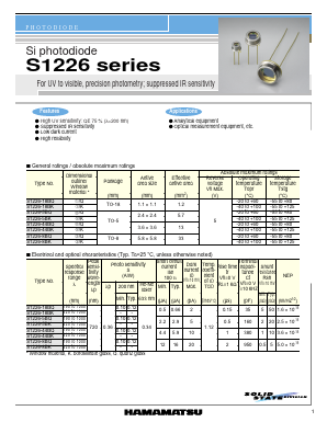 S1226-5BQ Datasheet PDF Hamamatsu Photonics