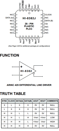 HI-8383CM-03 Datasheet PDF Holt Integrated Circuits