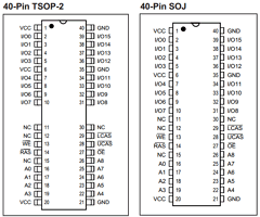 IS41C16256-35T Datasheet PDF Integrated Circuit Solution Inc