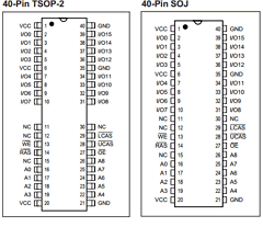 IC41C1664-35K Datasheet PDF Integrated Circuit Solution Inc