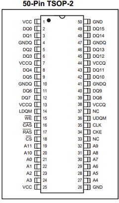 IC42S16101-5BG Datasheet PDF Integrated Circuit Solution Inc