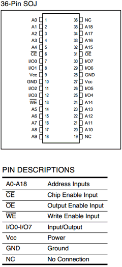 IS61LV5128 Datasheet PDF Integrated Circuit Solution Inc