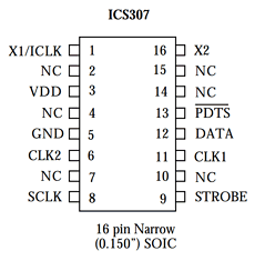 ICS307M-02IT Datasheet PDF Integrated Circuit Systems