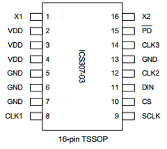 ICS307-03 Datasheet PDF Integrated Circuit Systems