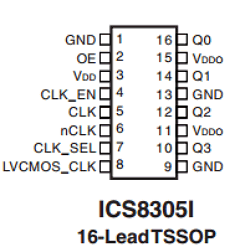 ICS8305I Datasheet PDF Integrated Circuit Systems