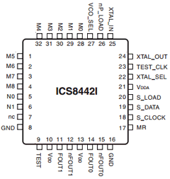 ICS8442AYI Datasheet PDF Integrated Circuit Systems