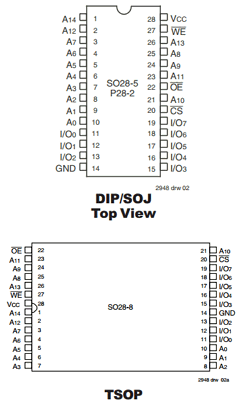 IDT71256SA20Y Datasheet PDF Integrated Device Technology
