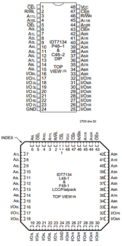 IDT7134SA55FB Datasheet PDF Integrated Device Technology