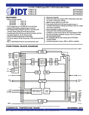 IDT72V3673L15PF Datasheet PDF Integrated Device Technology