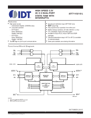 IDT71V321S25TFGI Datasheet PDF Integrated Device Technology
