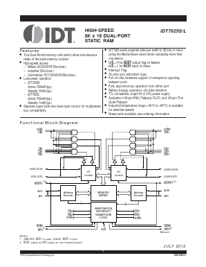 IDT7025S17GG Datasheet PDF Integrated Device Technology