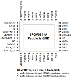 IDT9FGV0641 Datasheet PDF Integrated Device Technology
