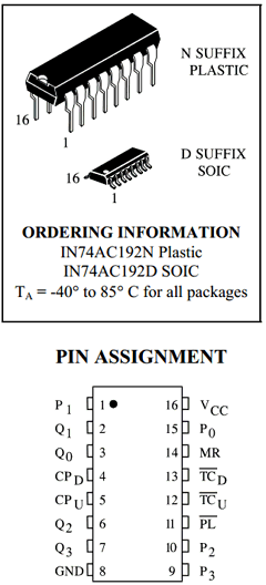 IN74AC192 Datasheet PDF IK Semicon Co., Ltd