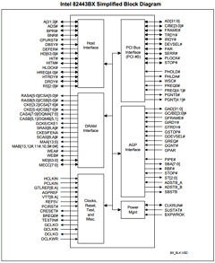 82443BX Datasheet PDF Intel