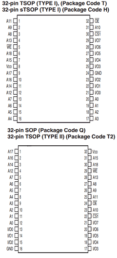 IS62WV5128ALL-70TI Datasheet PDF Integrated Silicon Solution
