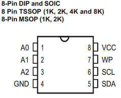 IS24C02 Datasheet PDF Integrated Silicon Solution
