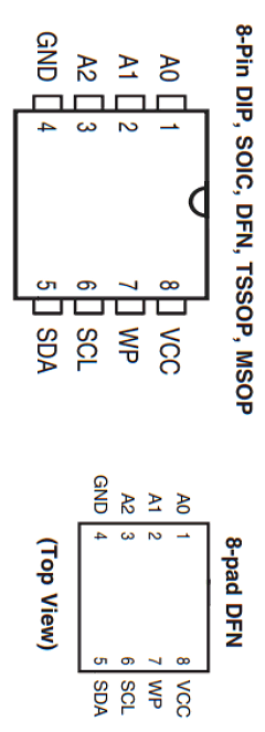 IS24C04A-3P Datasheet PDF Integrated Silicon Solution
