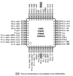 SAB-C505C-4R Datasheet PDF Infineon Technologies