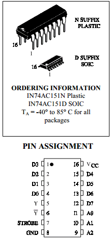 IN74AC151N Datasheet PDF Integral Corp.
