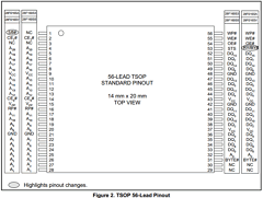 GT28F320S3-110 Datasheet PDF Intel
