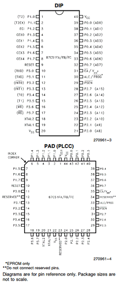 LP87C51F Datasheet PDF Intel