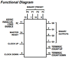 CD54AC193A Datasheet PDF Intersil