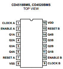 CD4520BMS Datasheet PDF Intersil