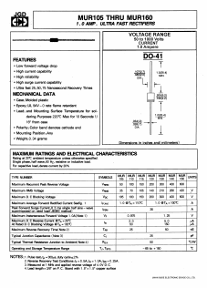 MUR120 Datasheet PDF Jinan Gude Electronic Device