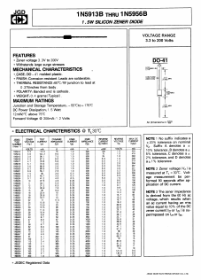 1N5952B Datasheet PDF Jinan Gude Electronic Device