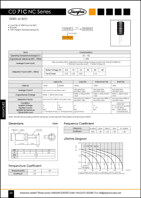 CD71CNC Datasheet PDF Jianghai Europe GmbH