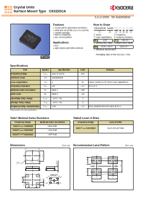 CX3225CA20000D0HSSZ1 Datasheet PDF Kyocera Kinseki Corpotation