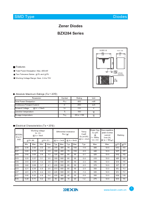 BZX284B16 Datasheet PDF KEXIN Industrial