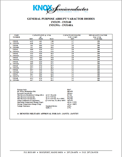 1N5148 Datasheet PDF Knox Semiconductor, Inc