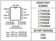 LT1245I Datasheet PDF Linear Technology
