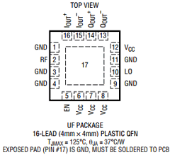 LT5575EUF-PBF Datasheet PDF Linear Technology
