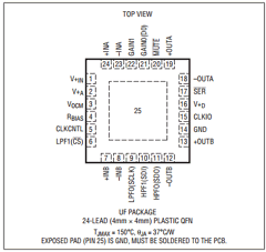 LTC6602CUFTRPBF Datasheet PDF Linear Technology