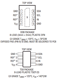 LTC2451CTS8-TRPBF Datasheet PDF Linear Technology