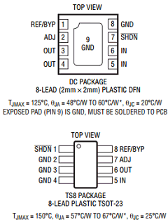LT3060MPTS8-TRPBF Datasheet PDF Linear Technology