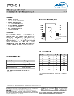 MASW-008843-0001TB Datasheet PDF M/A-COM Technology Solutions, Inc.