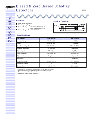 2086SERIES Datasheet PDF Tyco Electronics