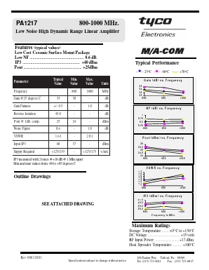 PA1217 Datasheet PDF Tyco Electronics