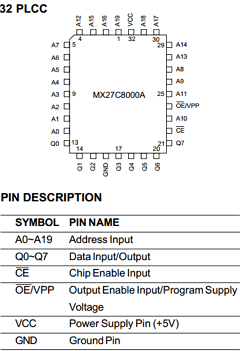 MX27C8000A Datasheet PDF Macronix International