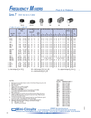 SBL-1X Datasheet PDF Mini-Circuits