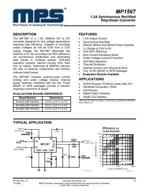 MP1567DK-LF-Z Datasheet PDF Monolithic Power Systems