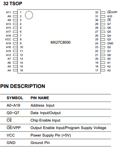 MX27C8000PC-15 Datasheet PDF Macronix International