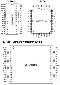 MX29F004B Datasheet PDF Macronix International